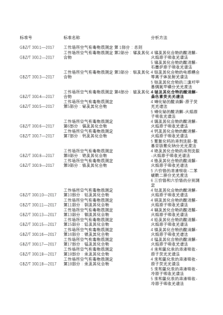 GBZT300系列有关采样的知识