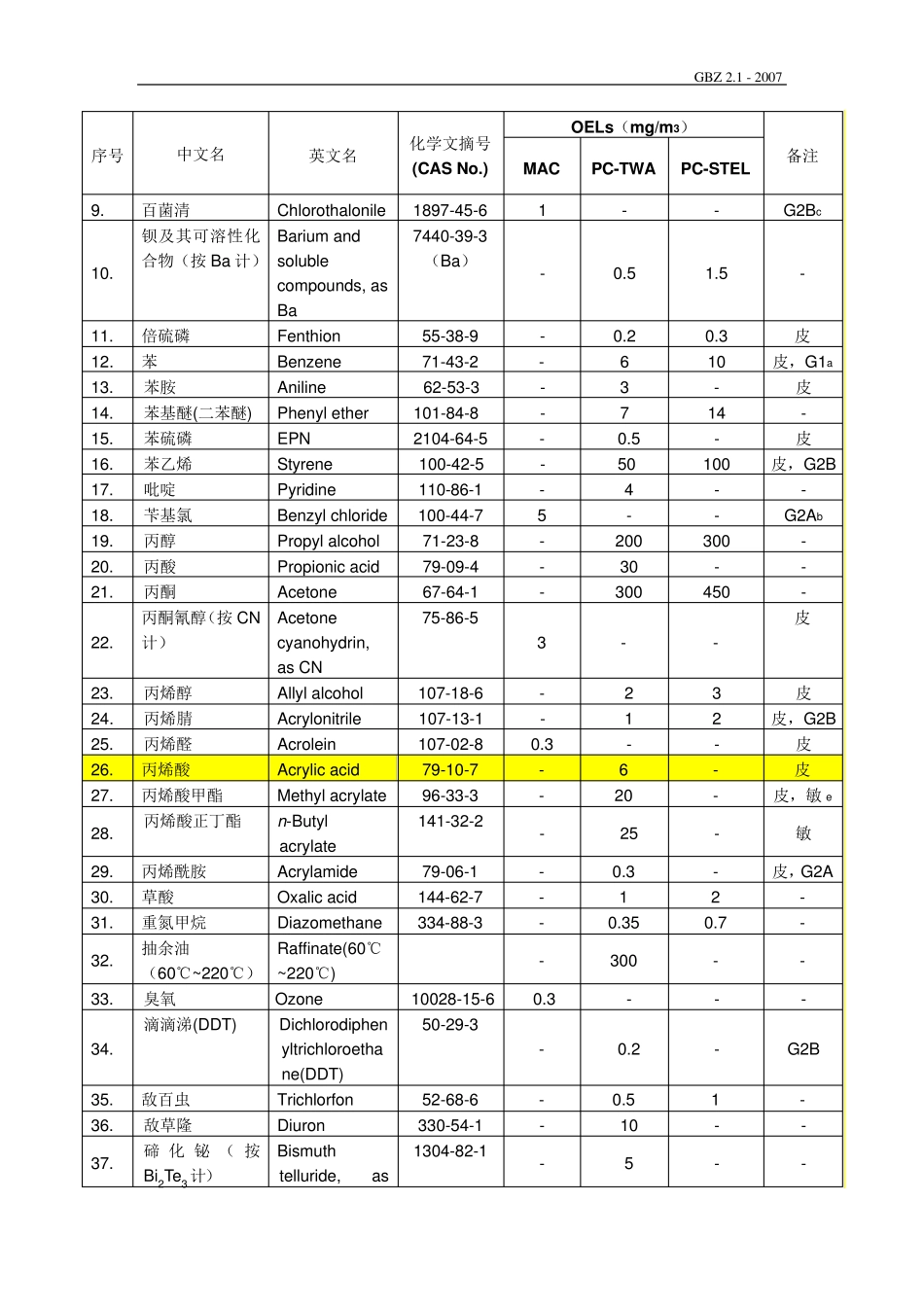 GBZ_2.12007工作场所有害因素职业接触限值_第1部分：化学有害因素_第3页