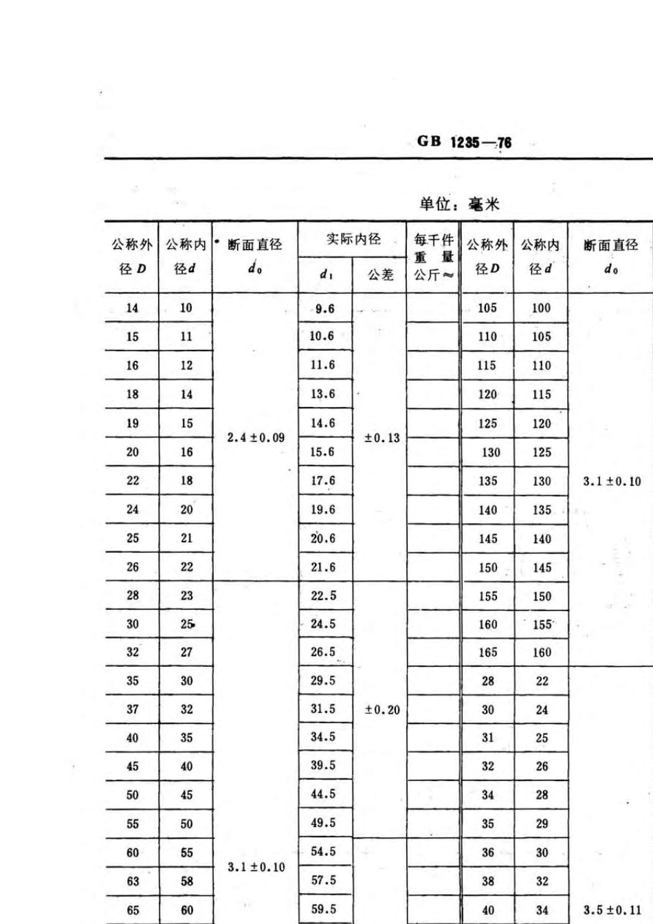 GB_12351976(O型橡胶密封圈尺寸系列)_第2页