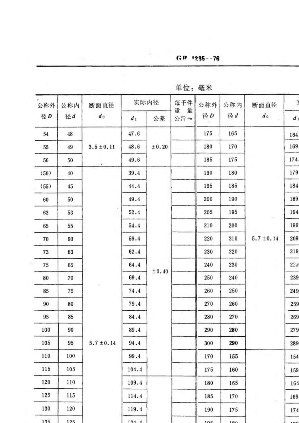 GB_12351976(O型橡胶密封圈尺寸系列)_第3页