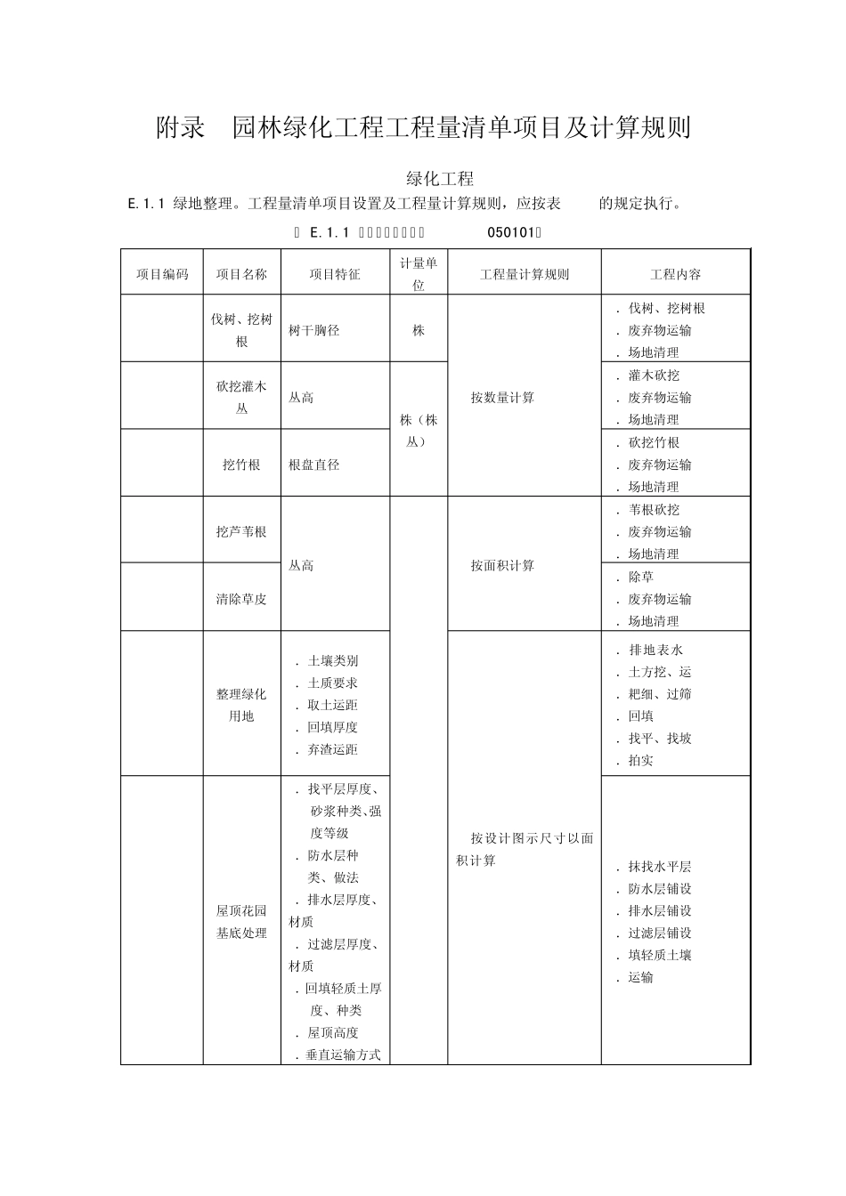 GB_505002008_建设工程工程量清单计价规范__附录E_______园林绿化工程工程量清单项目及计算规则_第1页
