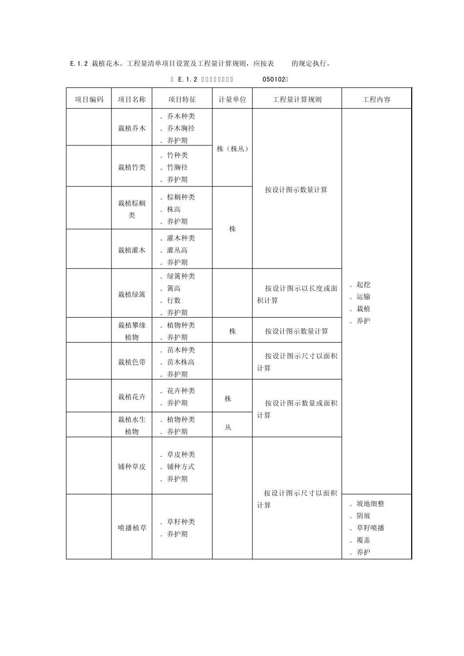 GB_505002008_建设工程工程量清单计价规范__附录E_______园林绿化工程工程量清单项目及计算规则_第2页