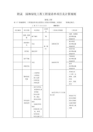 GB_505002008_建设工程工程量清单计价规范__附录E_______园林绿化工程工程量清单项目及计算规则