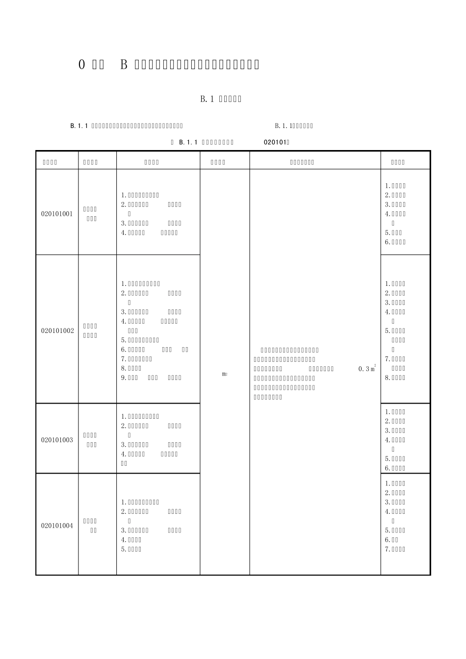 GB_505002008_建设工程工程量清单计价规范_附录B____装饰装修工程工程量清单_第1页