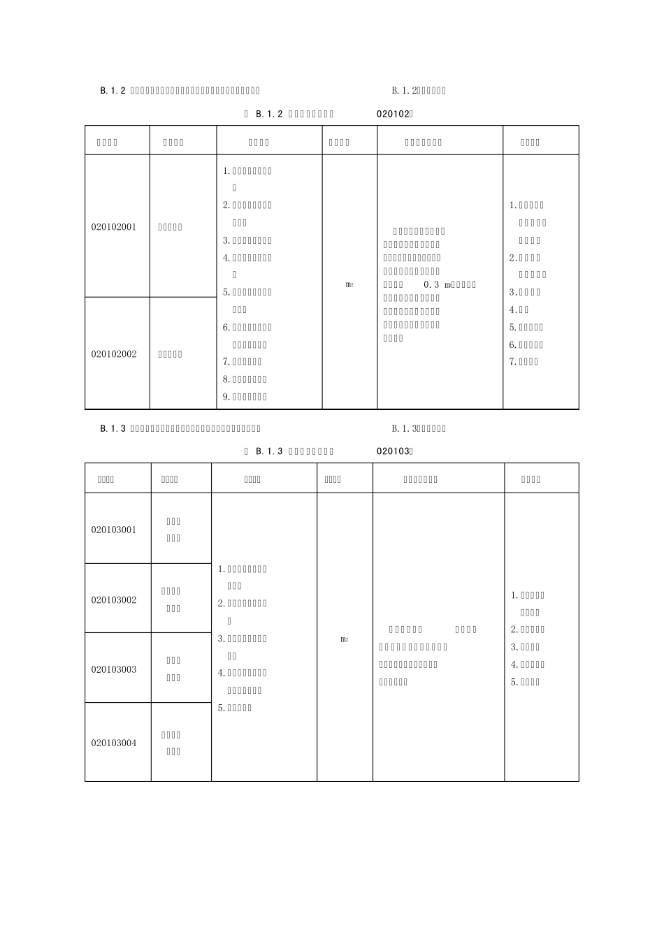 GB_505002008_建设工程工程量清单计价规范_附录B____装饰装修工程工程量清单_第2页