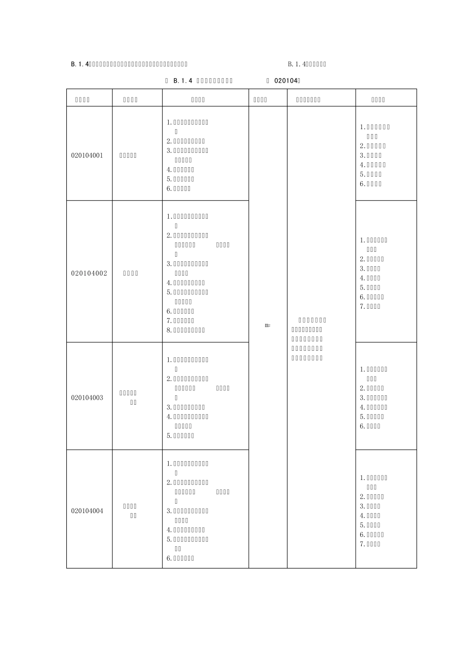 GB_505002008_建设工程工程量清单计价规范_附录B____装饰装修工程工程量清单_第3页