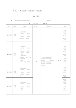 GB_505002008_建设工程工程量清单计价规范_附录B____装饰装修工程工程量清单