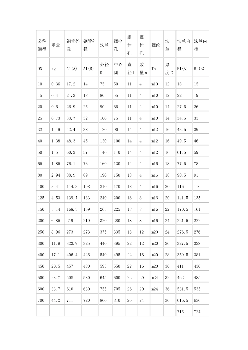 GB_T10472005管道元件_第3页