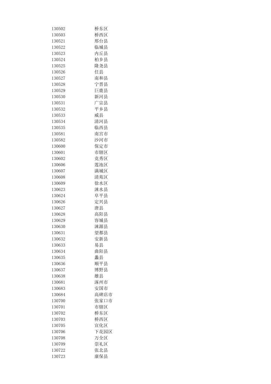 GB_T22602017年区划代码_第3页