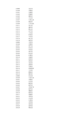 GB_T22602017年区划代码