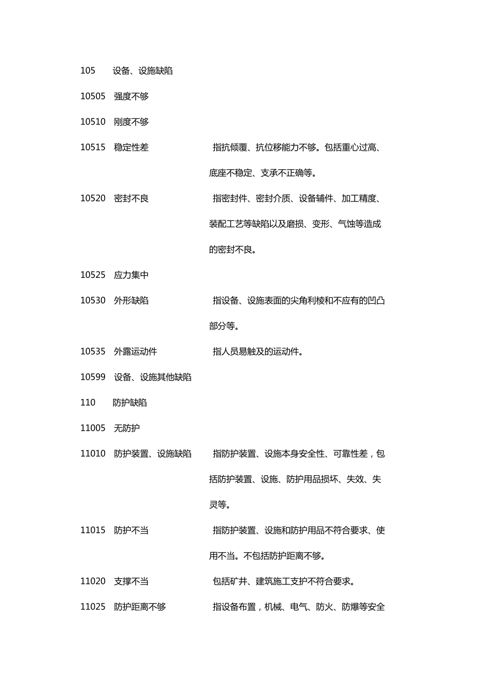 GB_T_1386192_生产过程危险和有害因素分类与代码_第2页