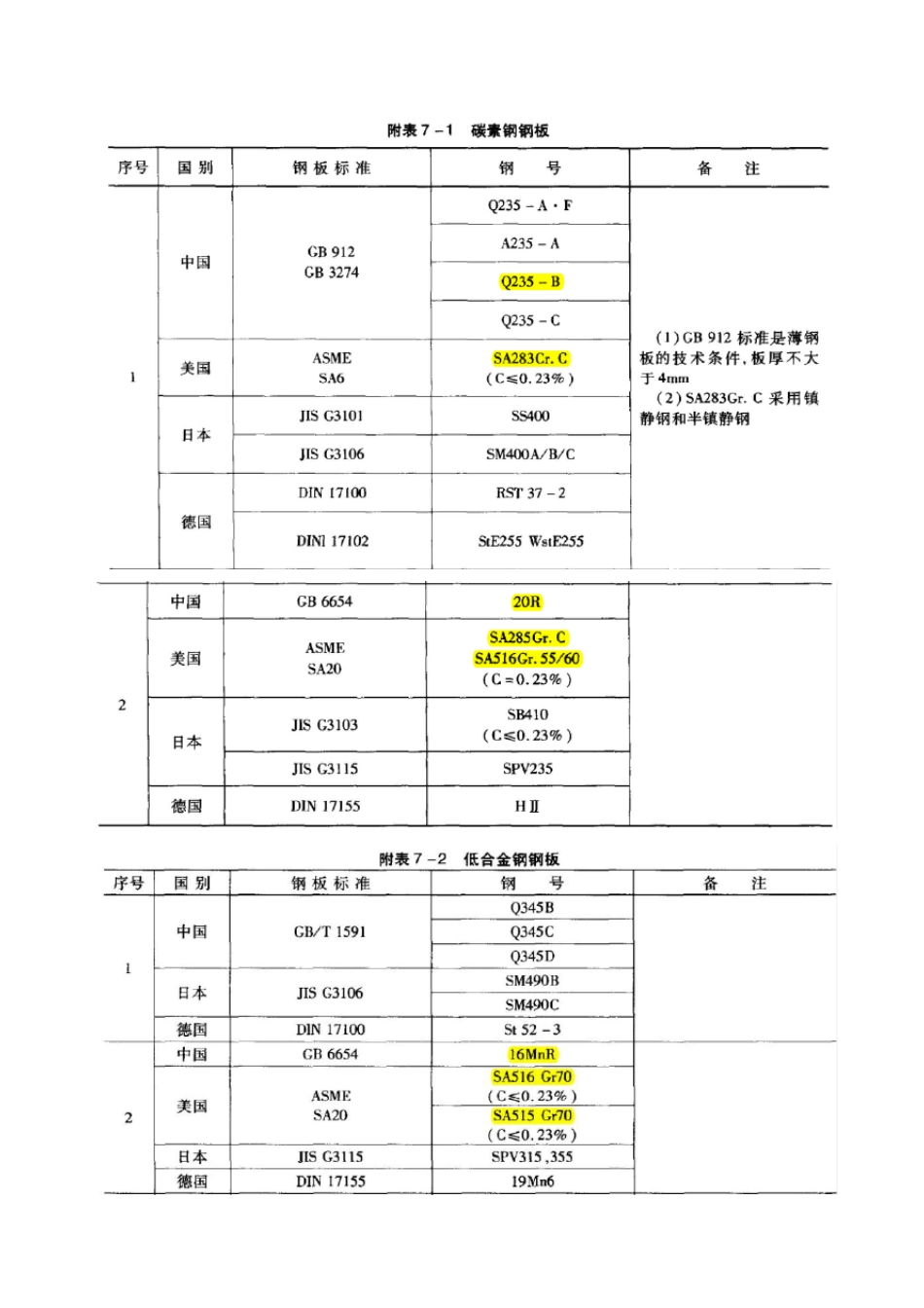 GB与ASME材料对照表_第1页