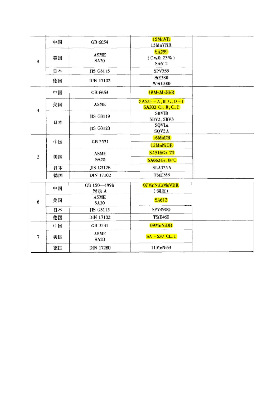 GB与ASME材料对照表_第2页