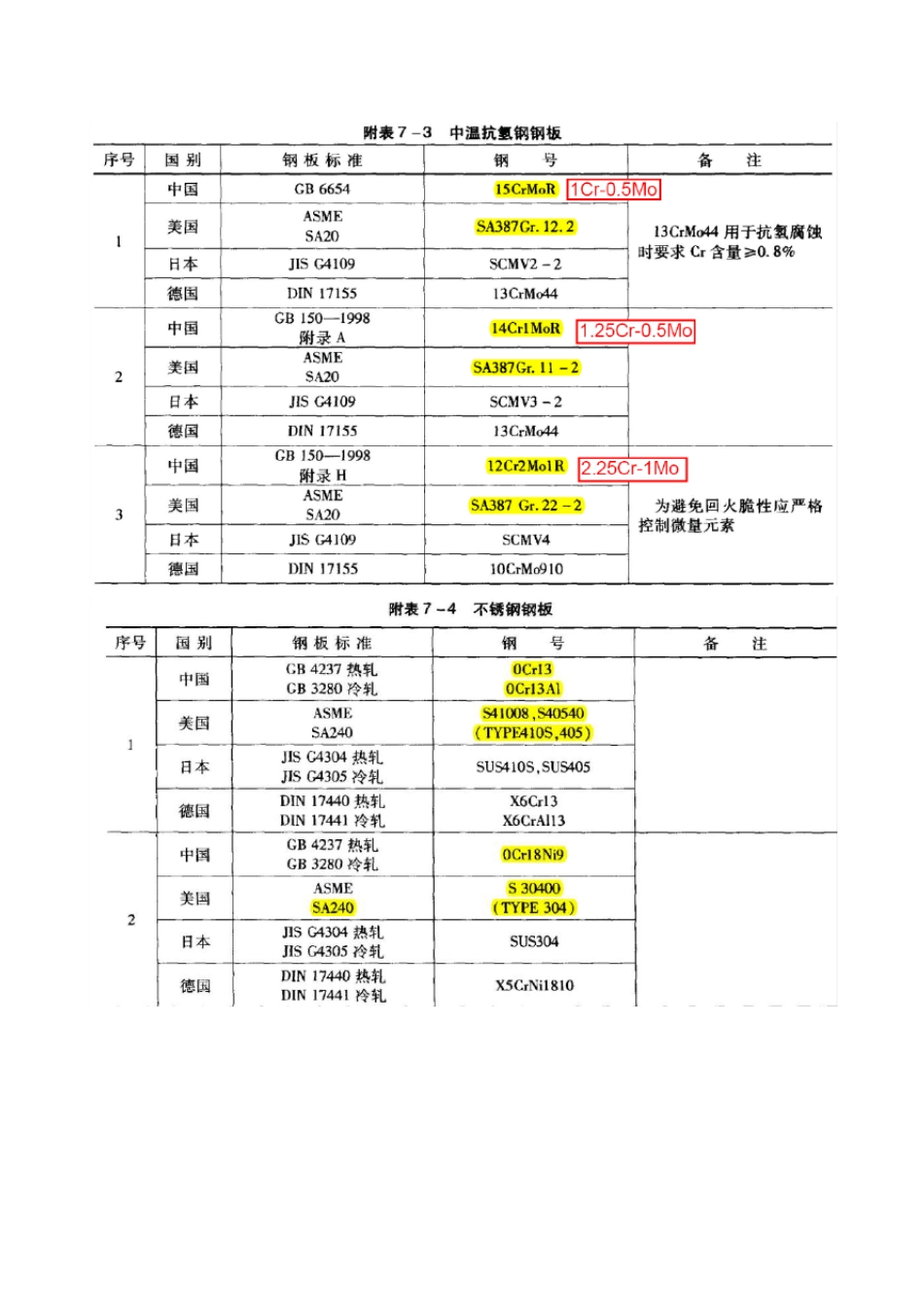 GB与ASME材料对照表_第3页