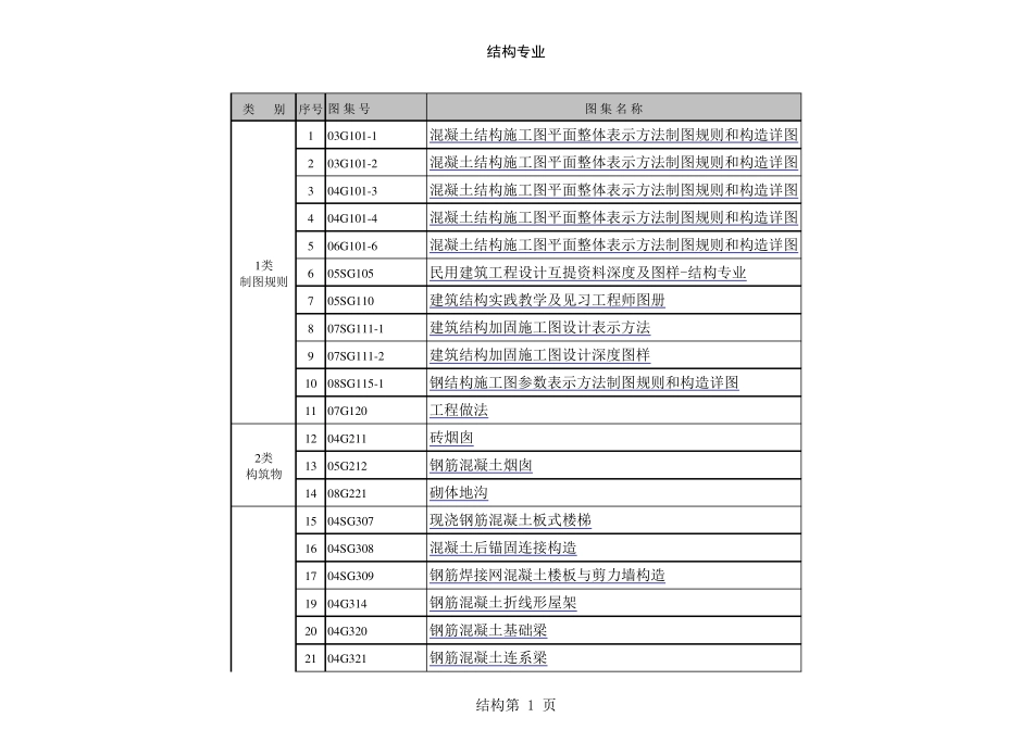 GB图集目录_第1页