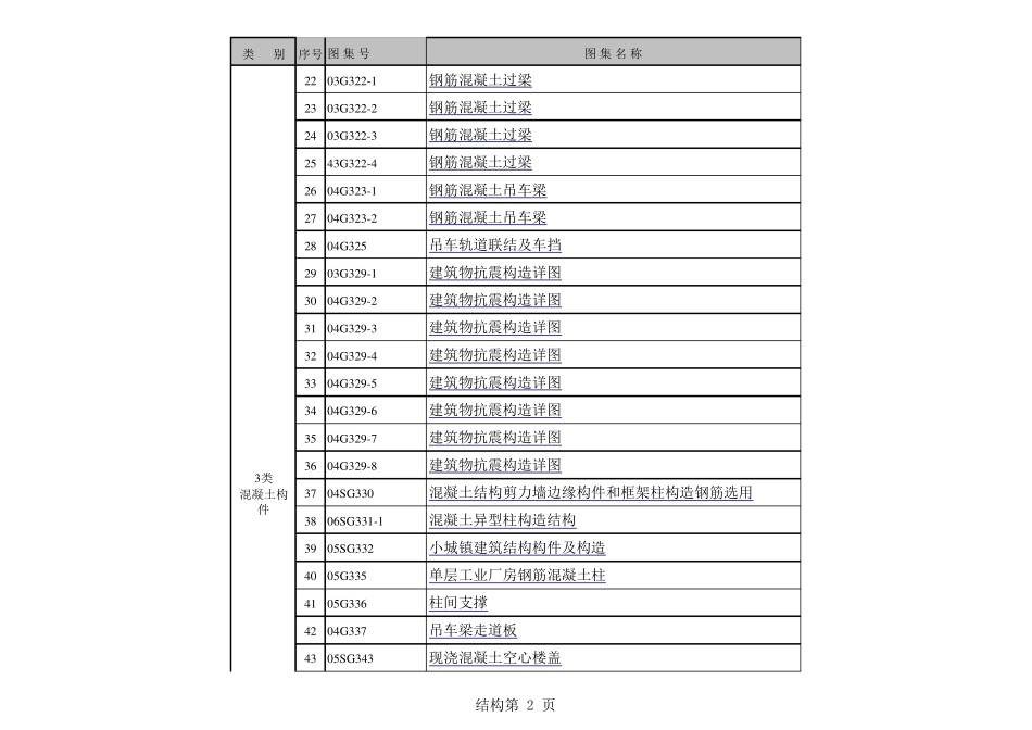 GB图集目录_第2页