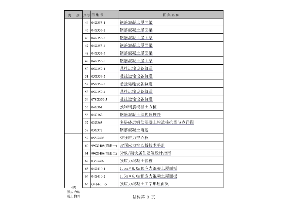 GB图集目录_第3页