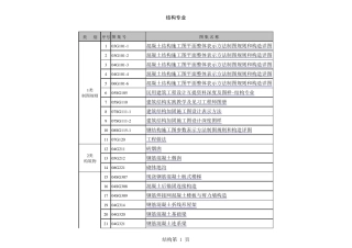 GB图集目录