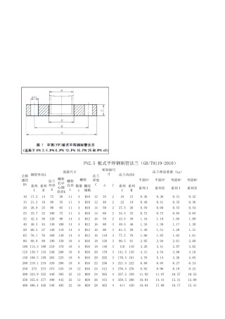 GB／T_91192010_板式平焊钢制管法兰、法兰盖规格及理论重量计算