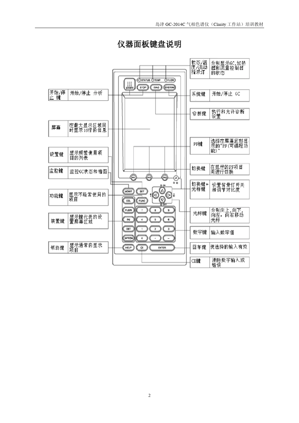 GC2014CClarity培训教材_第2页