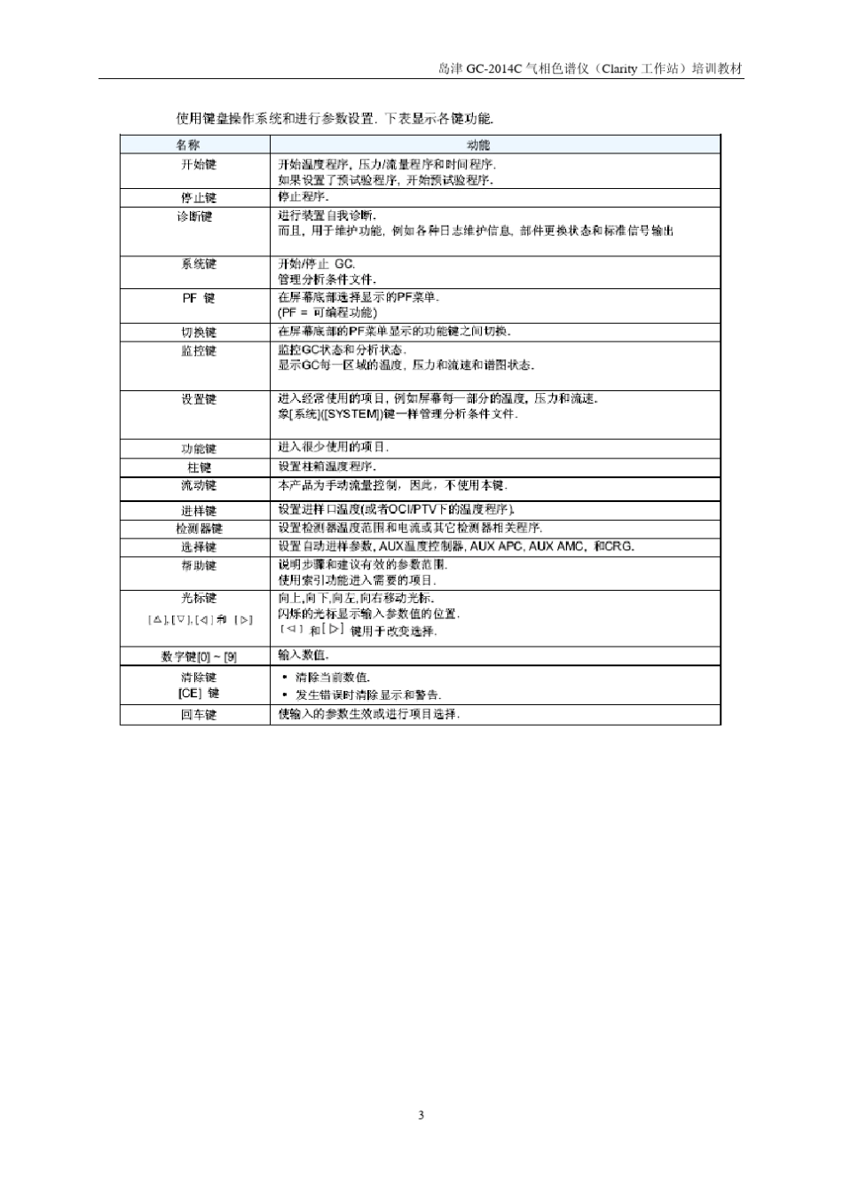 GC2014CClarity培训教材_第3页