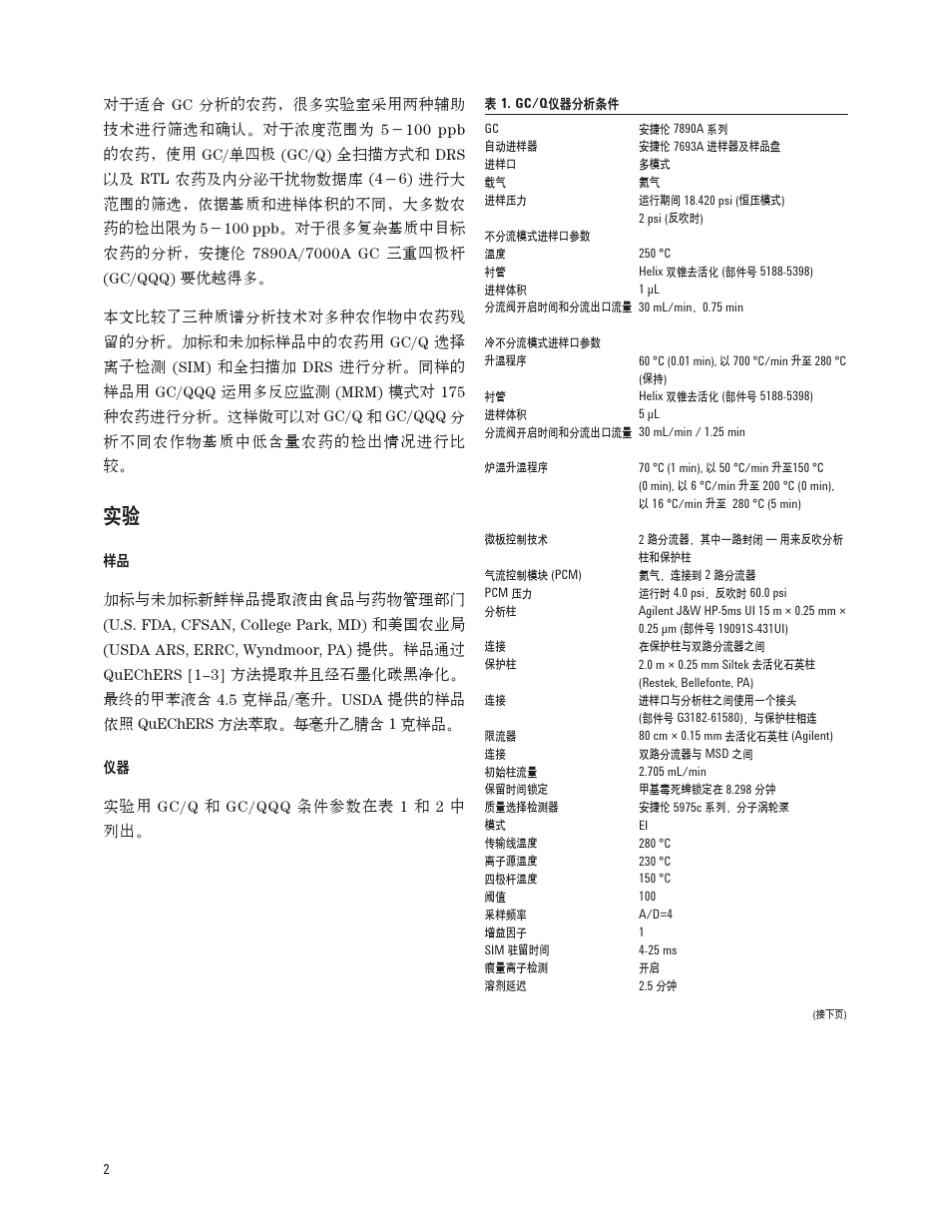 GCMSMS测定175种农药残留_第2页