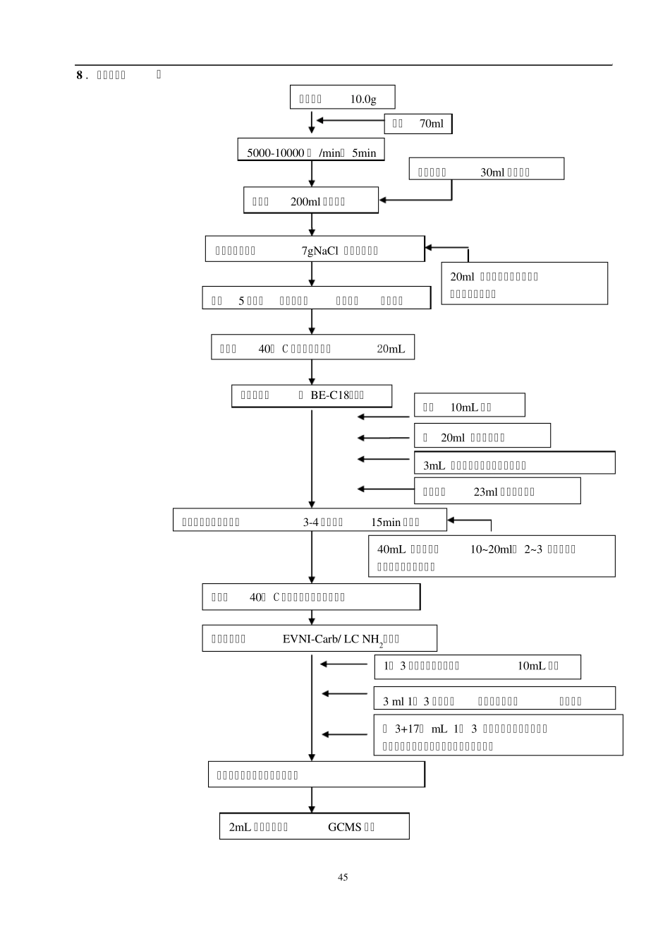 GCMS农药的一齐分析法_第3页