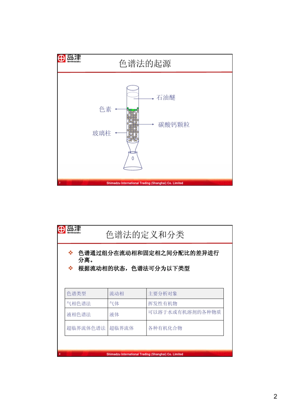 GC基础知识岛津培训_第2页