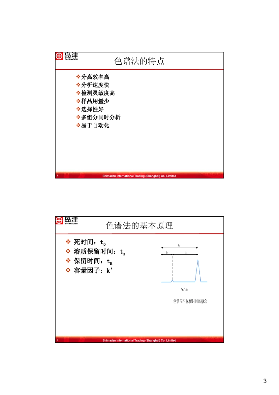 GC基础知识岛津培训_第3页
