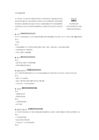 GC气相色谱衬管