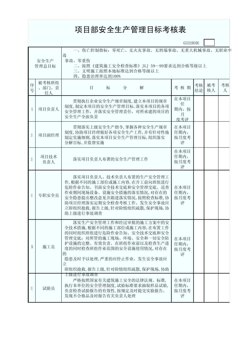 GDAQ20204项目部安全生产管理目标考核表_第1页