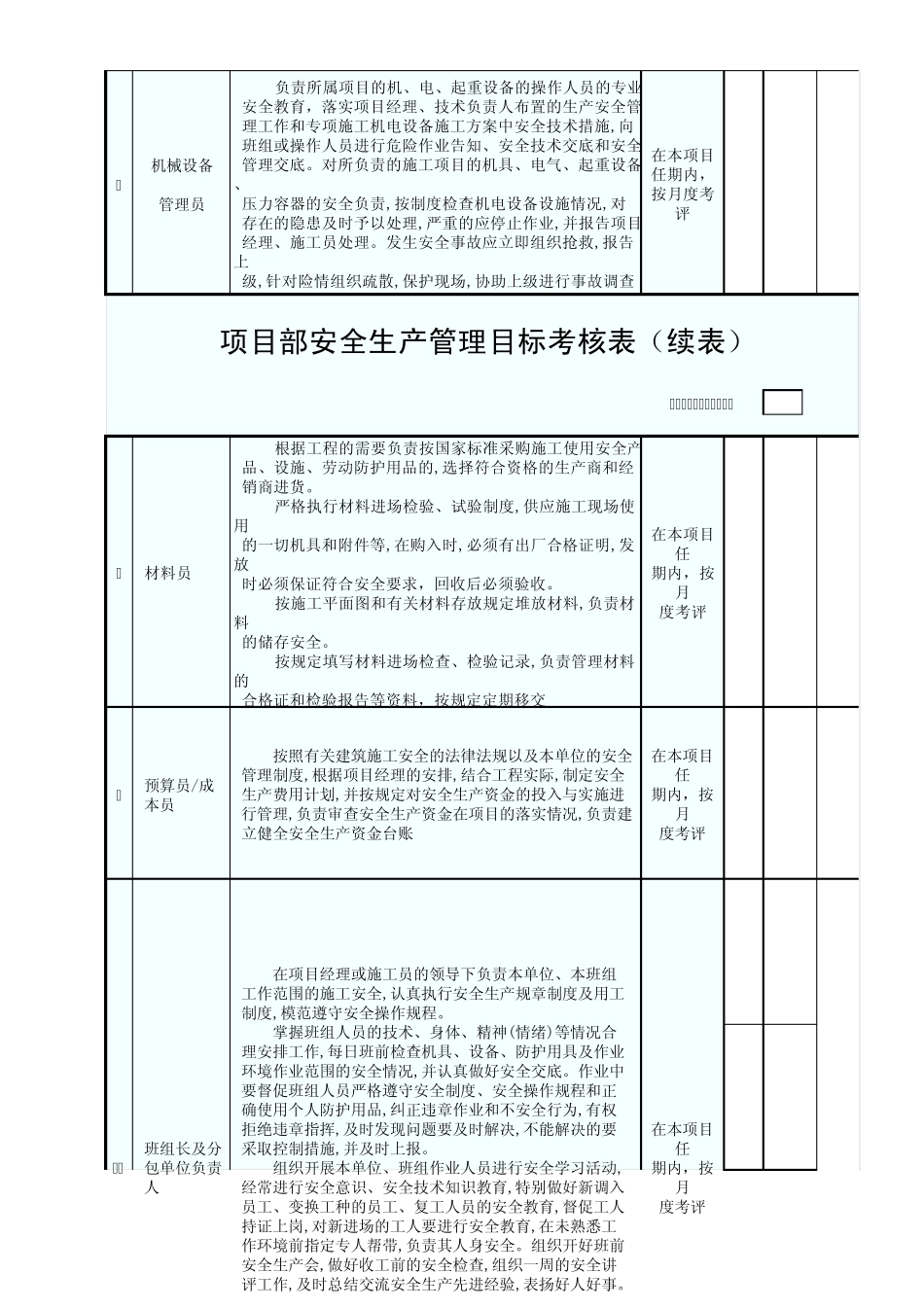 GDAQ20204项目部安全生产管理目标考核表_第2页