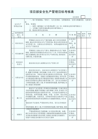 GDAQ20204项目部安全生产管理目标考核表