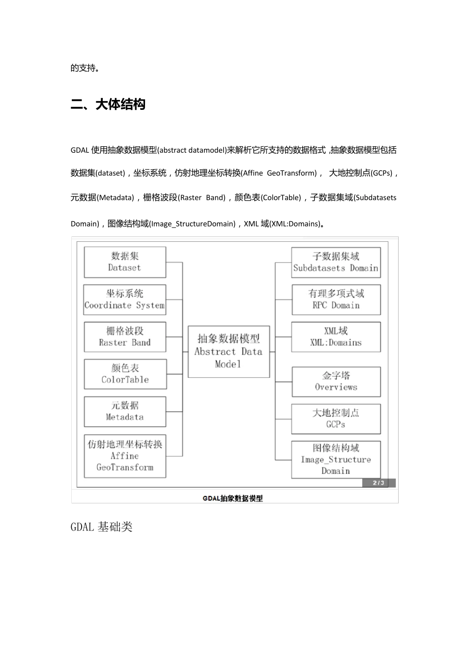 GDAL综合整理_第2页