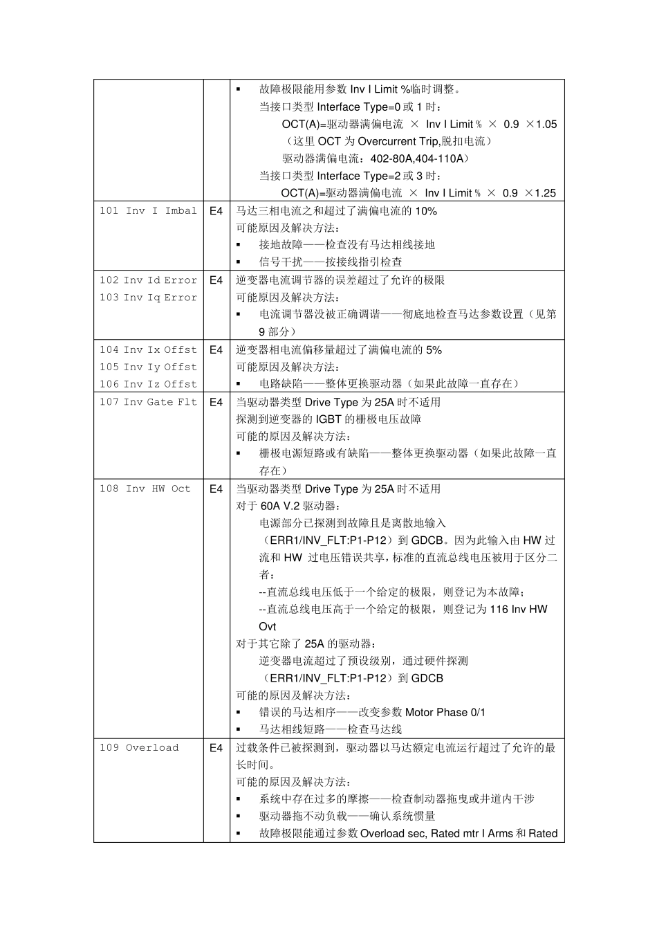 GDCB及GECB故障表中文解析_第3页