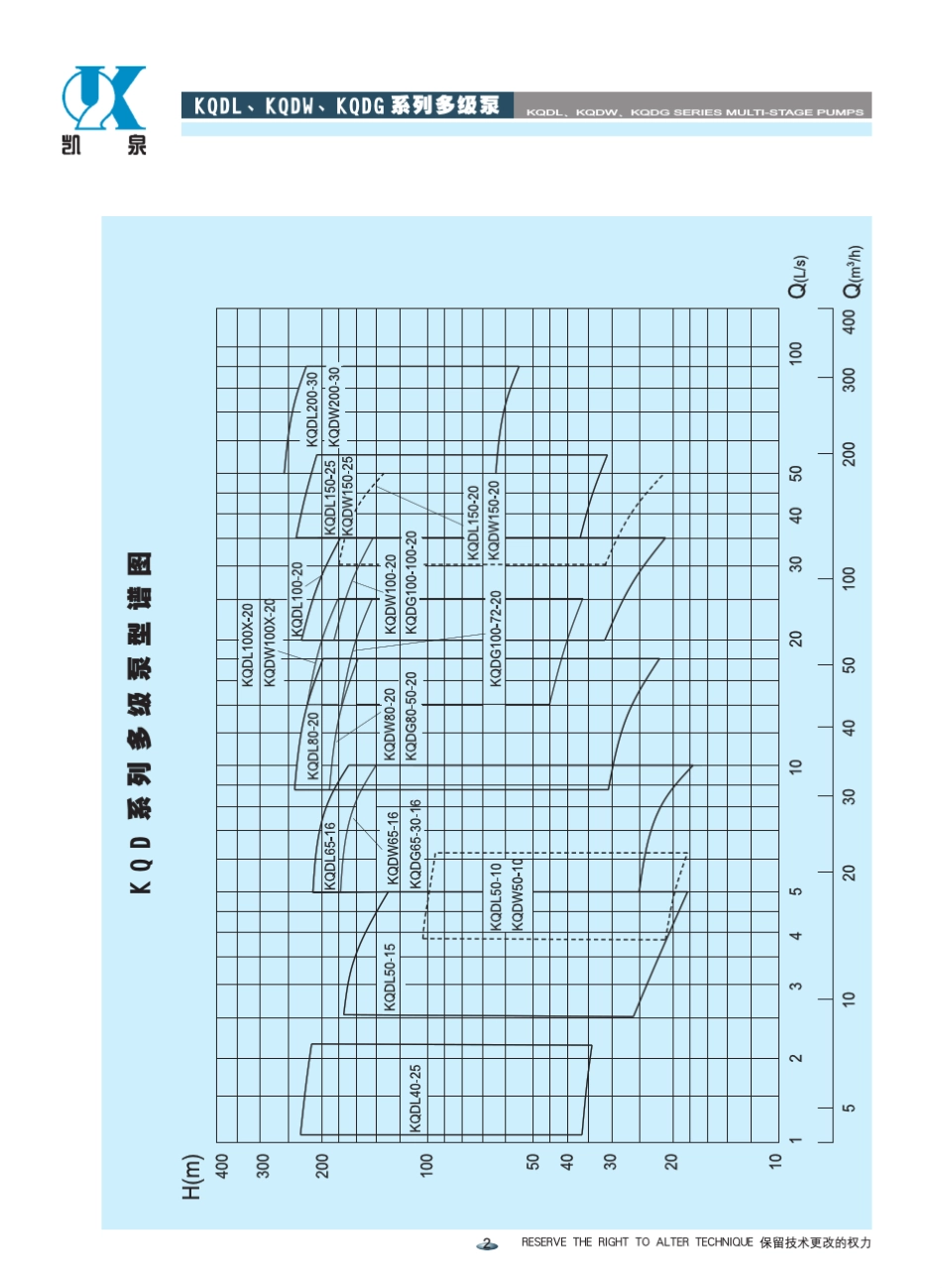 gdl立式多级离心泵_第3页