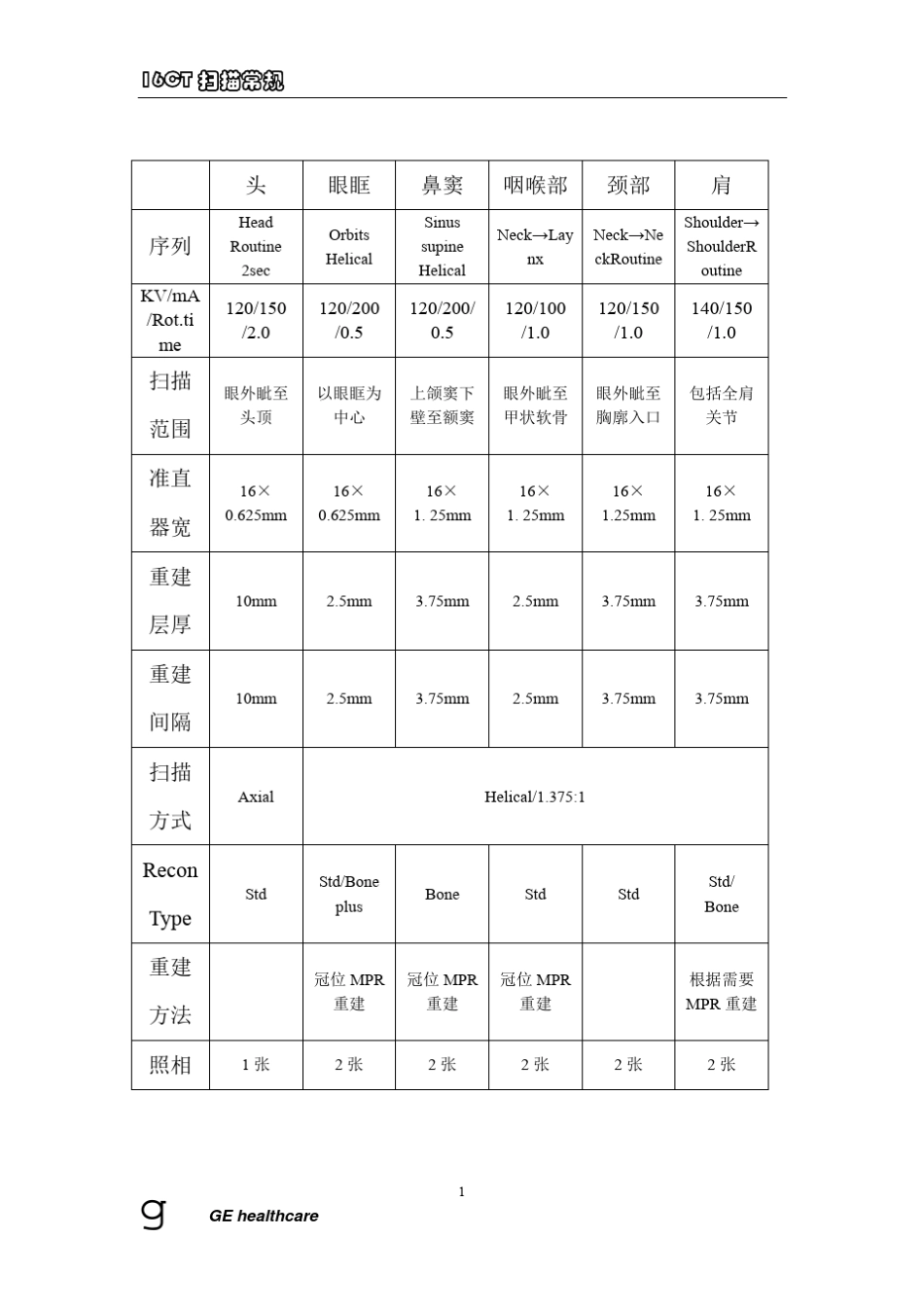 GE16层螺旋CT检查参数_第1页
