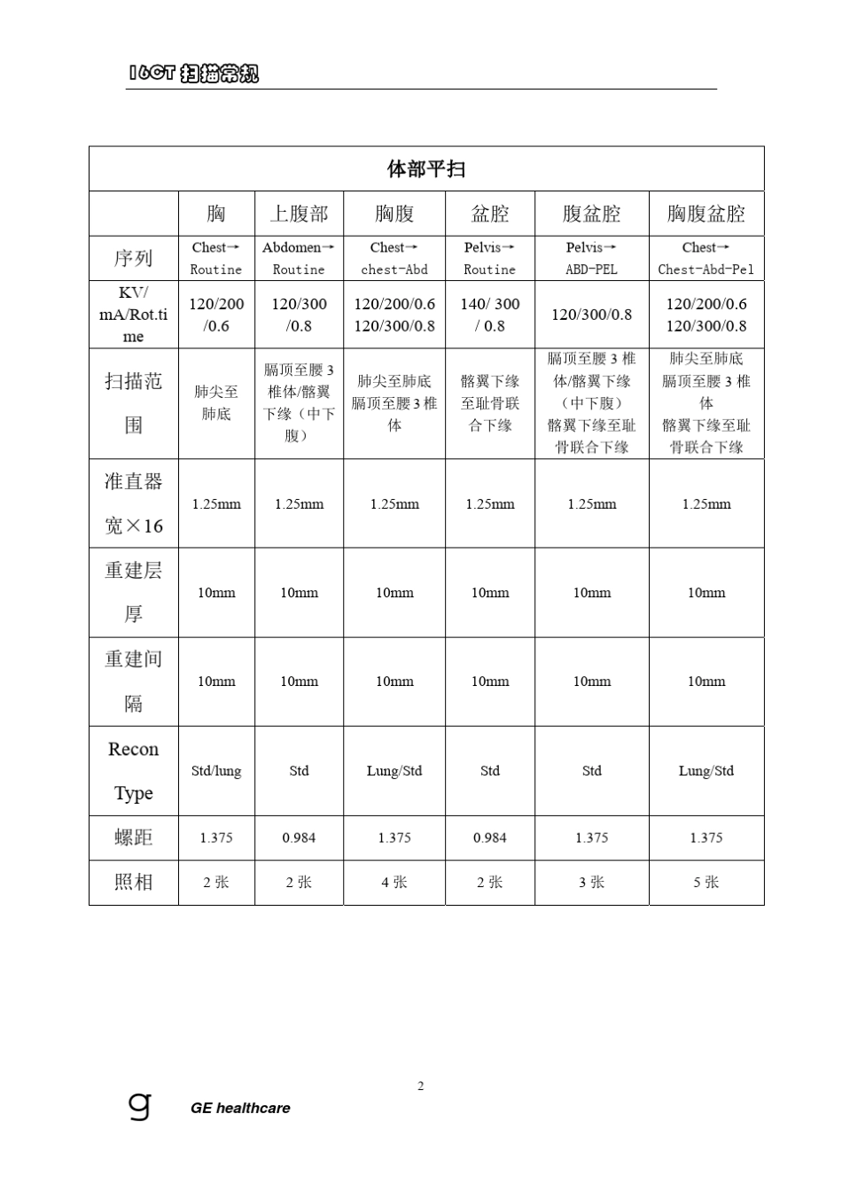 GE16层螺旋CT检查参数_第2页