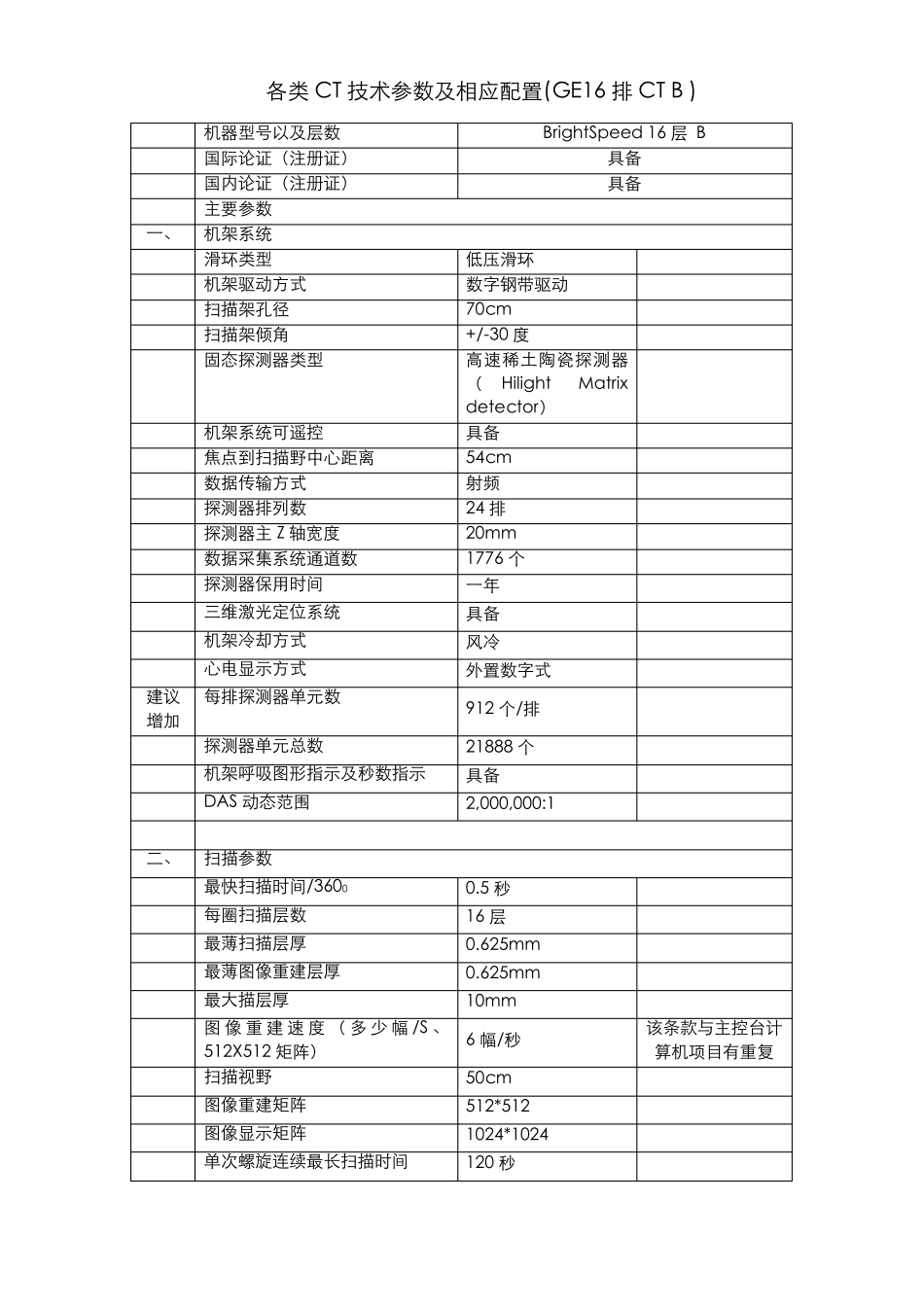 GE16排CT参数表_第1页
