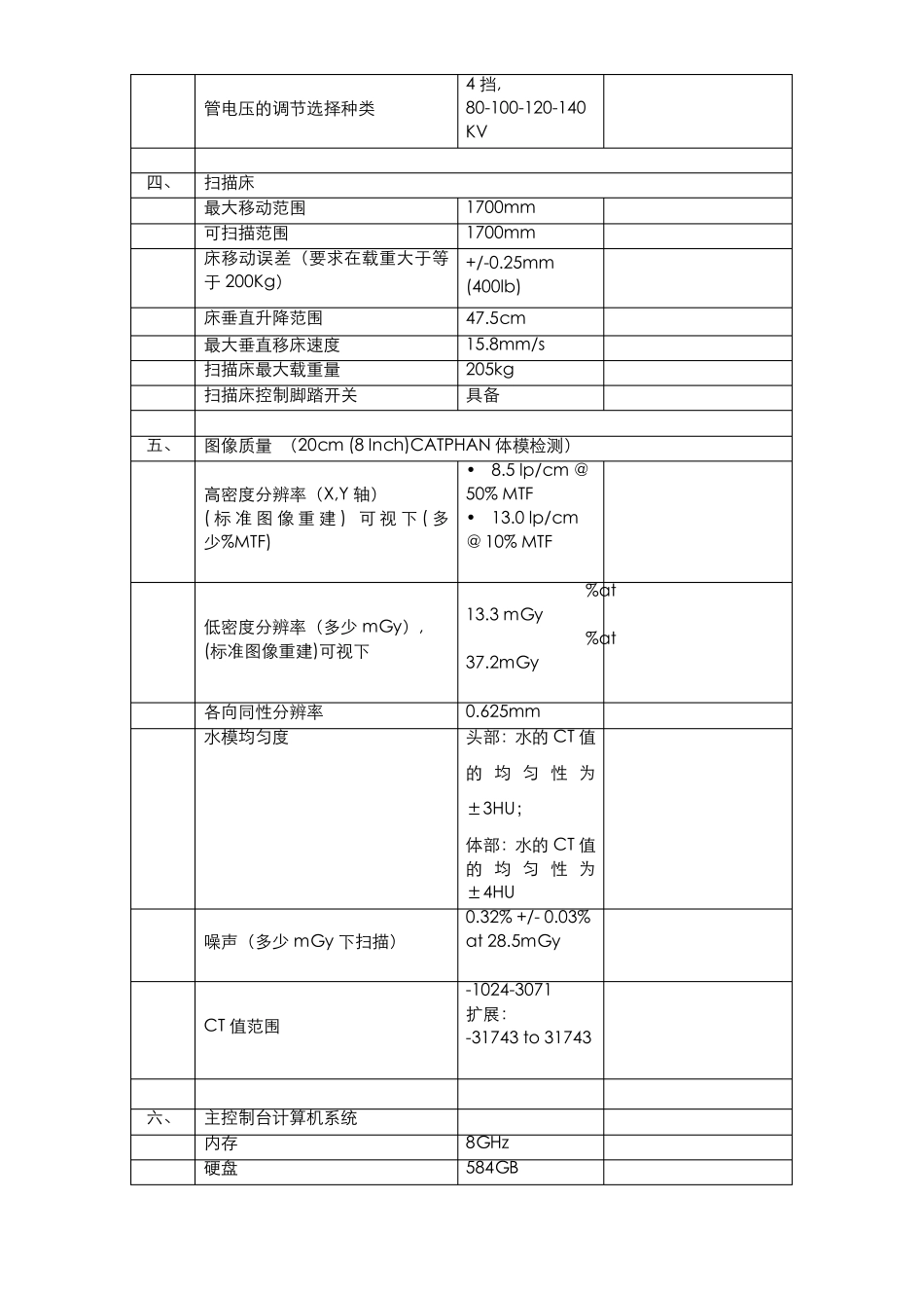 GE16排CT参数表_第3页