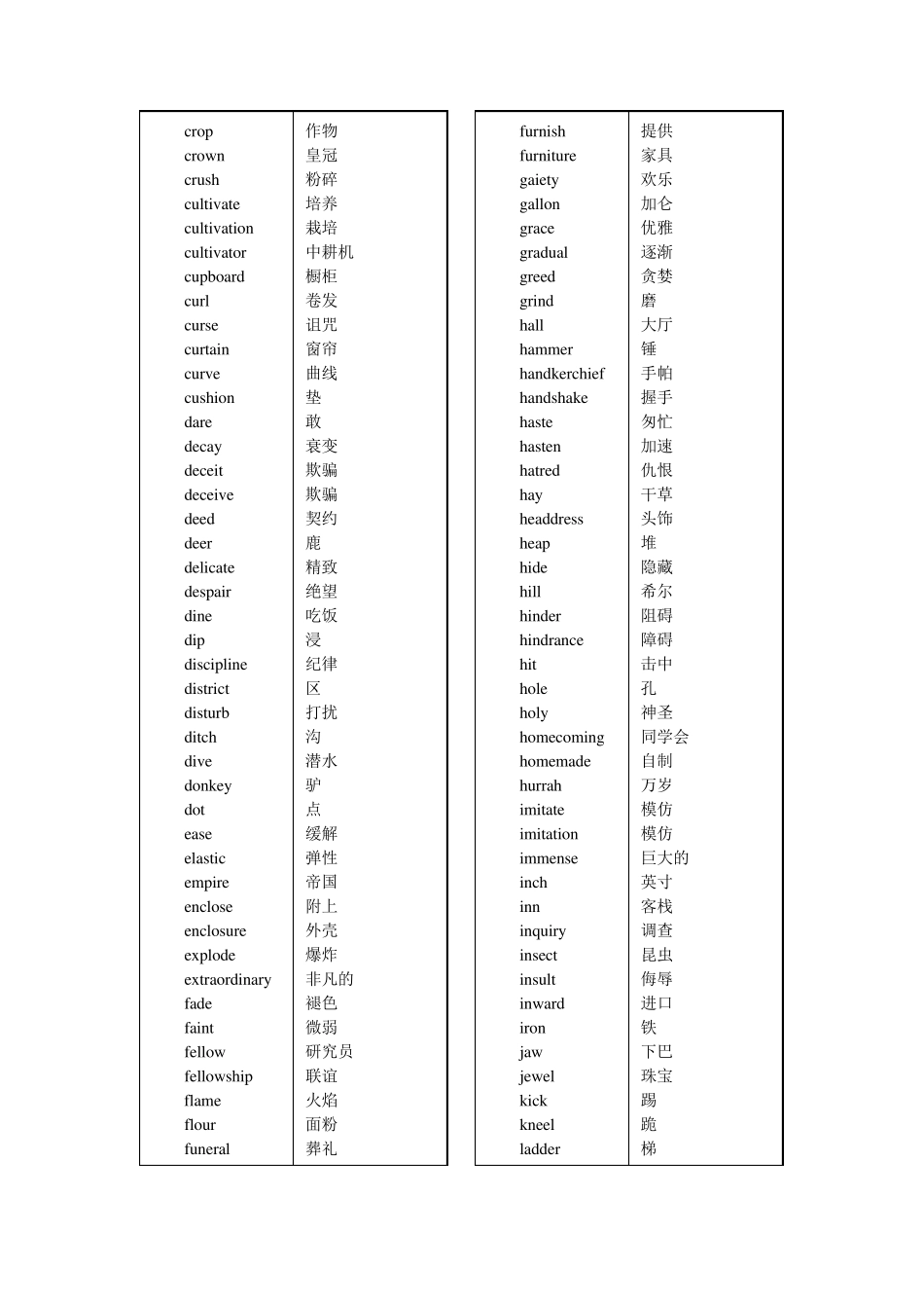 generalservicelist(去简单词汇+中文词义对照)_第2页