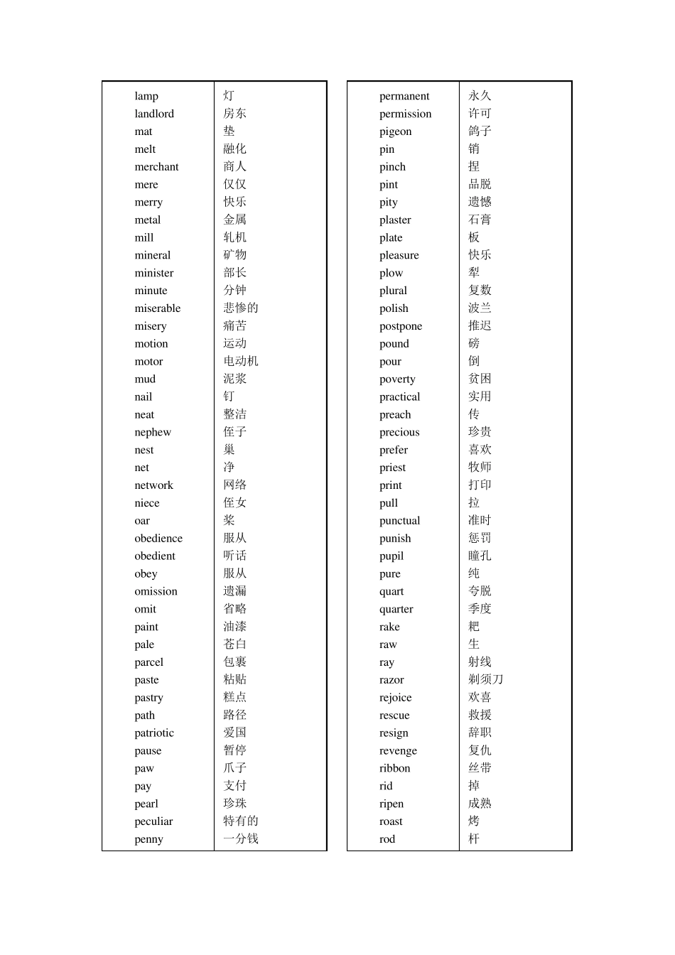 generalservicelist(去简单词汇+中文词义对照)_第3页