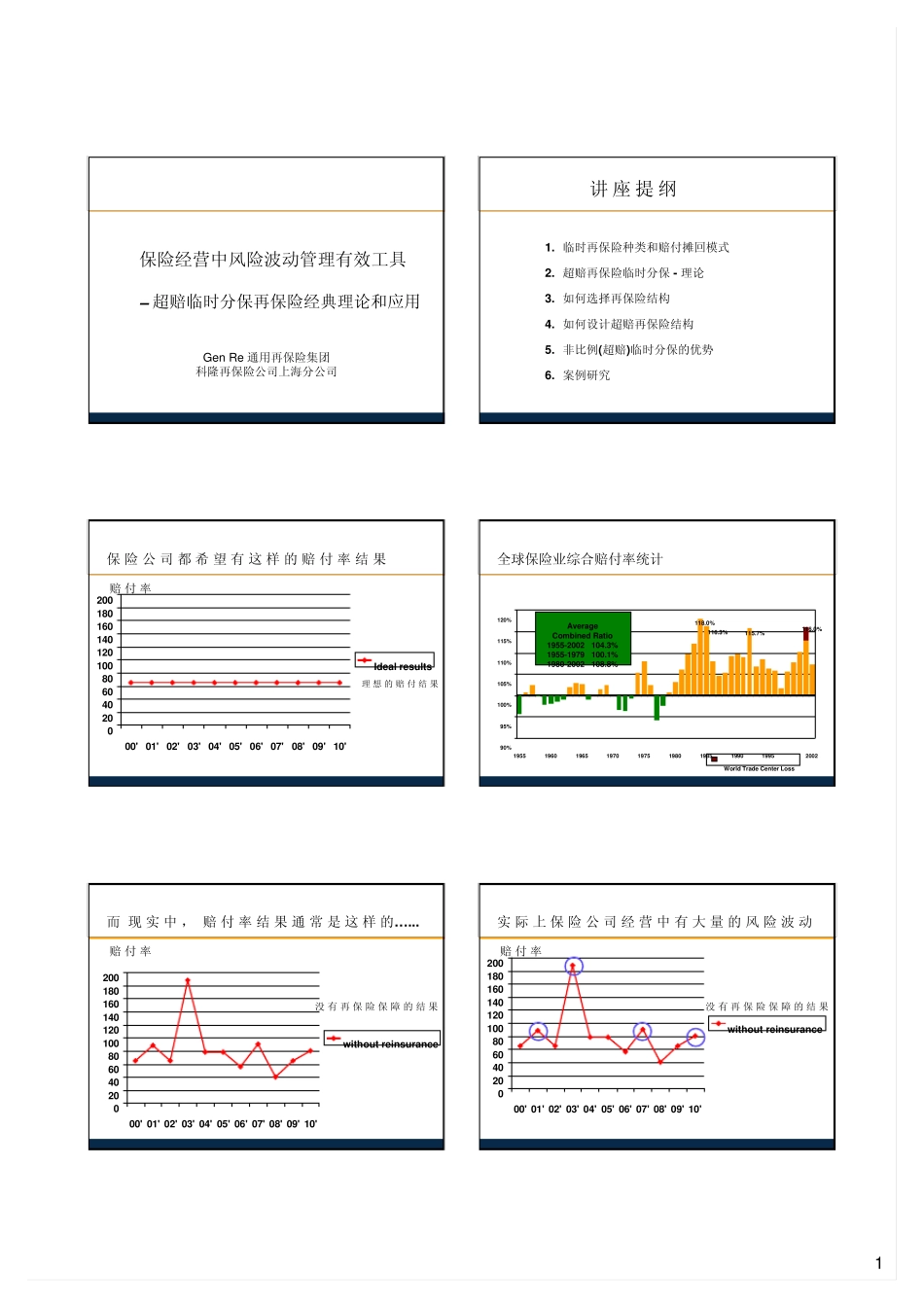 GenReShanghai_超赔临时分保再保险经典理论和应用_第1页
