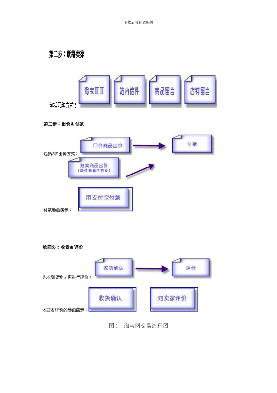 淘宝电子商务模式分析_第2页