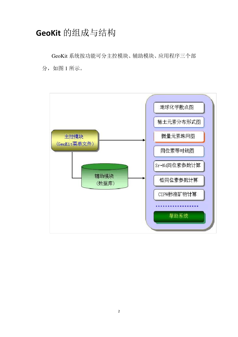 geokit用户手册_第2页