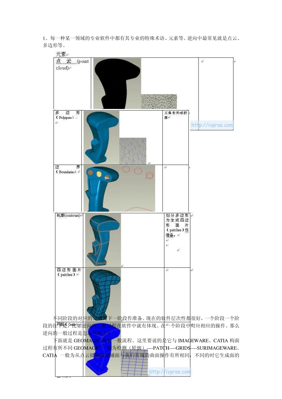 Geomagic曲面_第1页