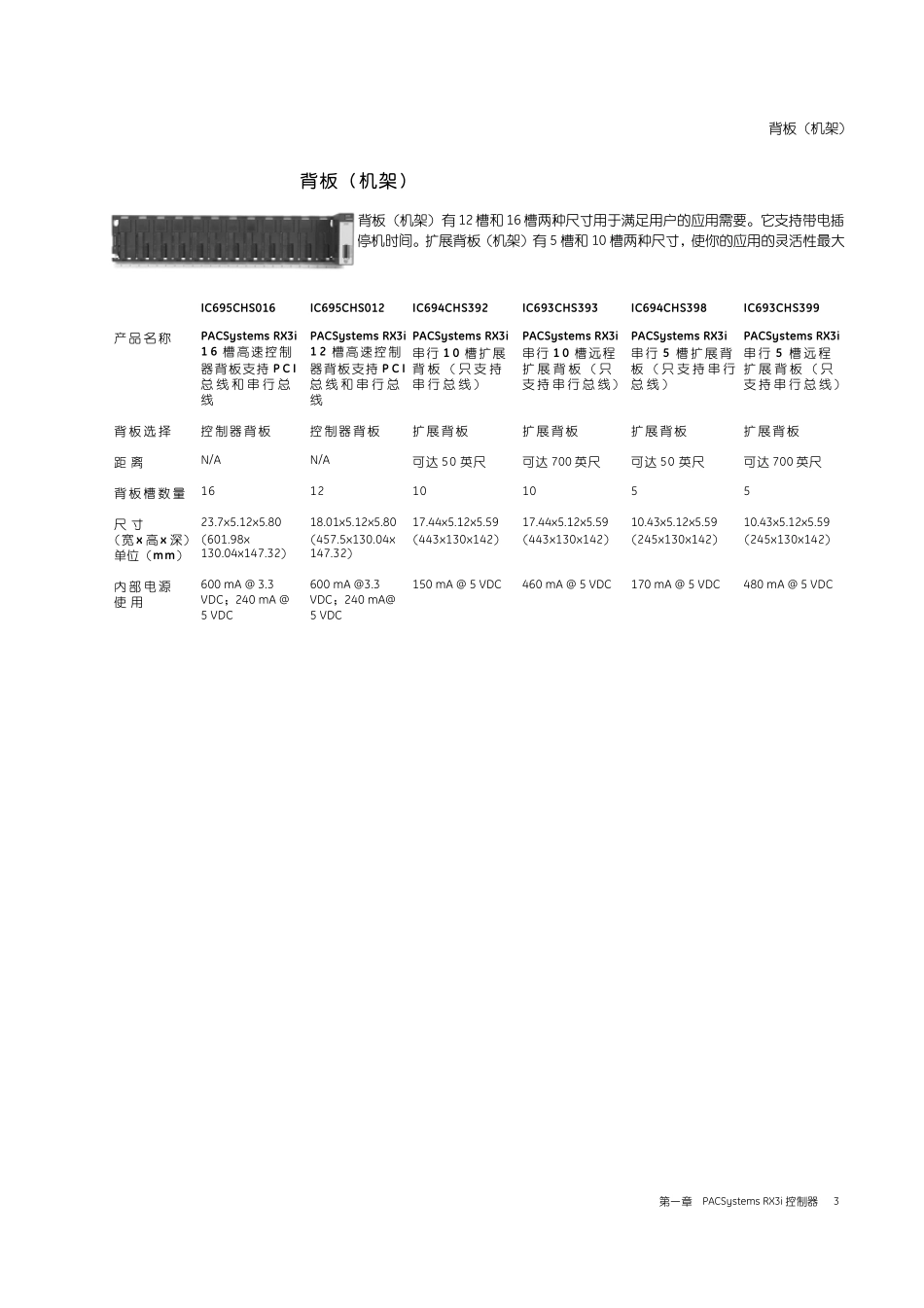 GEPACSYSTEMRX3i模件说明书_第3页