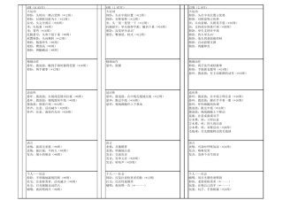 Gesell评估表全部内容