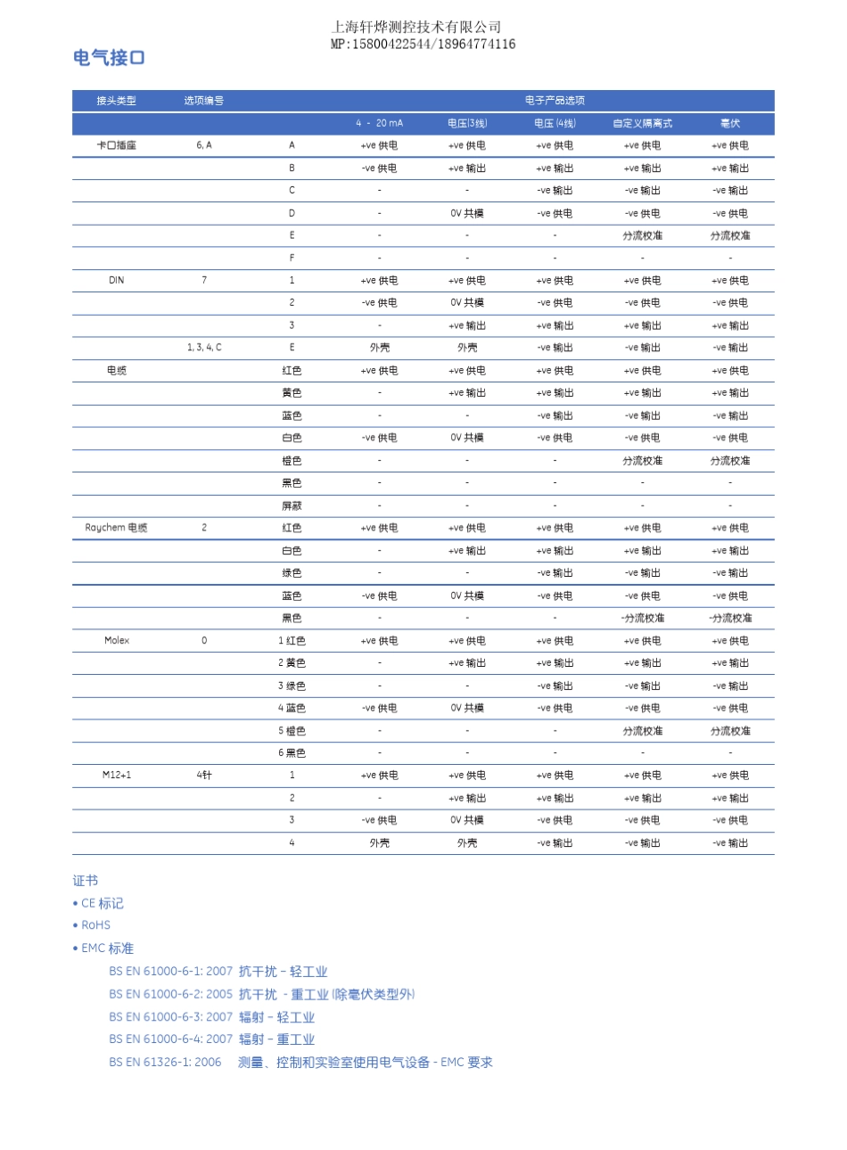 GE德鲁克压力传感器UNIK5000_第3页