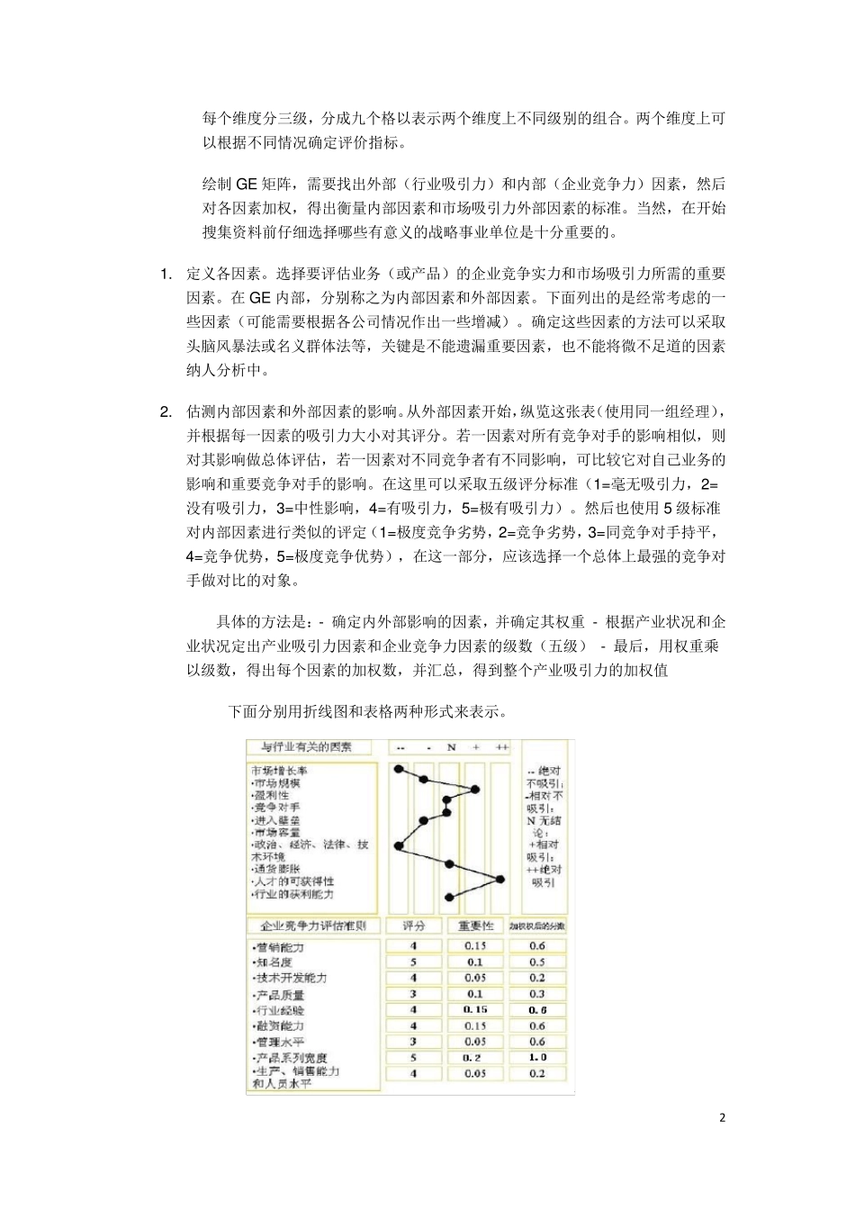 GE矩阵+计算方法+案例(一班三组)_第2页